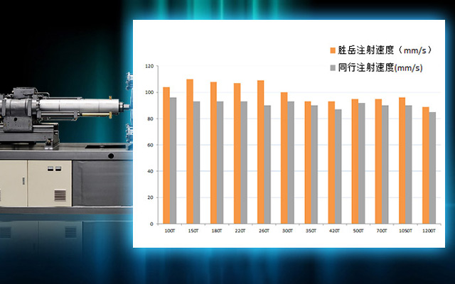 高速射膠，成型快