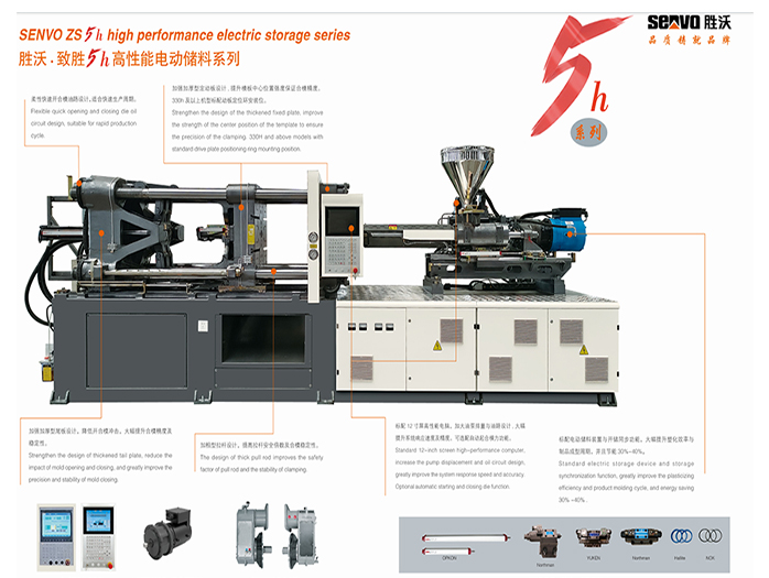 敏勝高性能電動儲料系列